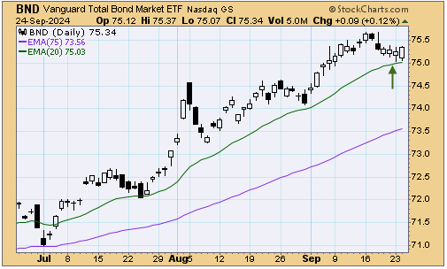 tsp-f-fund-092524.gif