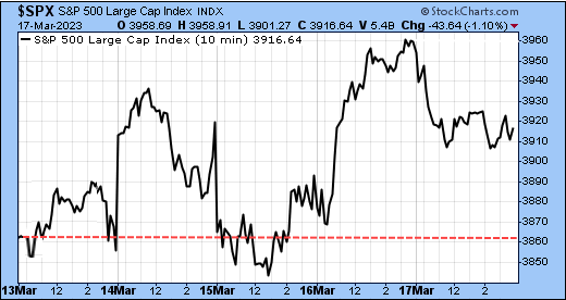 TSP-SP500-031823.gif