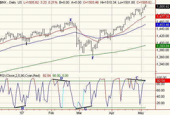 Weekend_Market_Analysis_May_5_07.htm_txt_rsimay06.gif