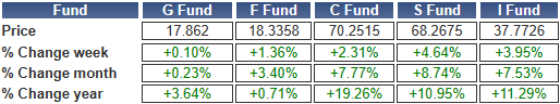 TSP-shares-111923.gif