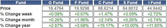 TSP-shares-082424.gif