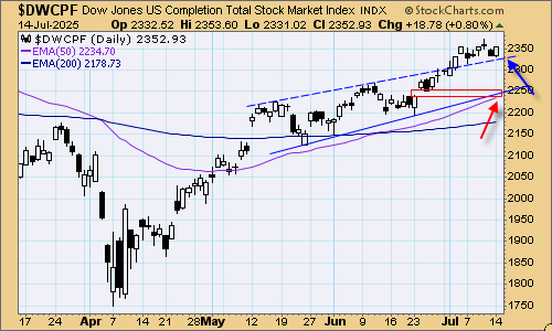 tsp-s-fund-071525.gif