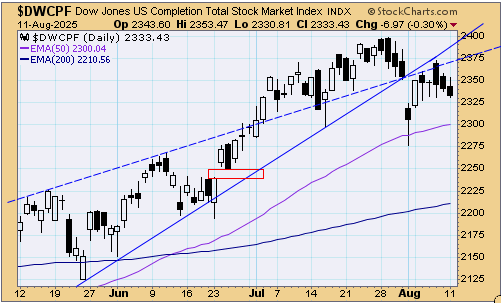 tsp-s-fund-081225.gif
