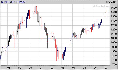 S&P5001May07.GIF