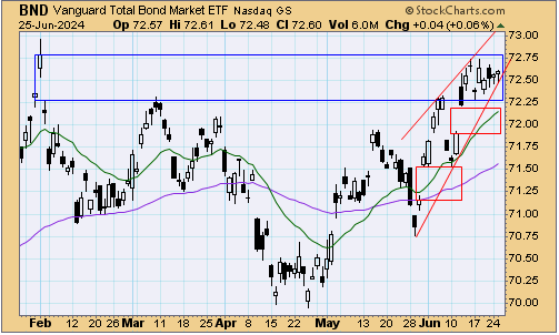 tsp-f-fund-062624.gif