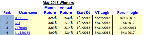 0518_winners.gif