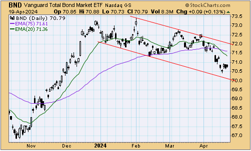 tsp-f-fund-042224.gif