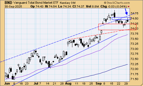 tsp-f-fund-100125.gif