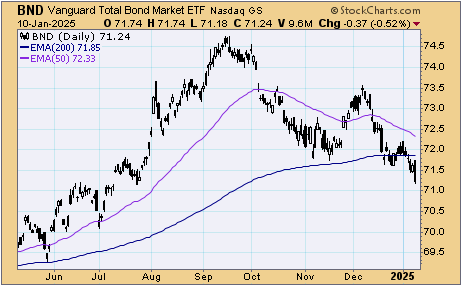 tsp-f-fund-011325.gif