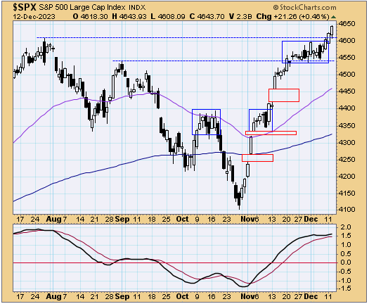 tsp-c-fund-121323.gif