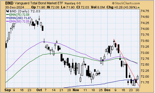 tsp-f-fund-123124.gif