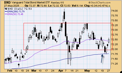 tsp-f-fund-052825.gif