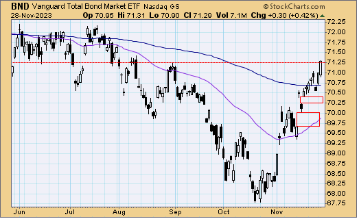 tsp-f-fund-112923.gif