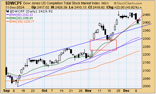 tsp-s-fund-121224.gif