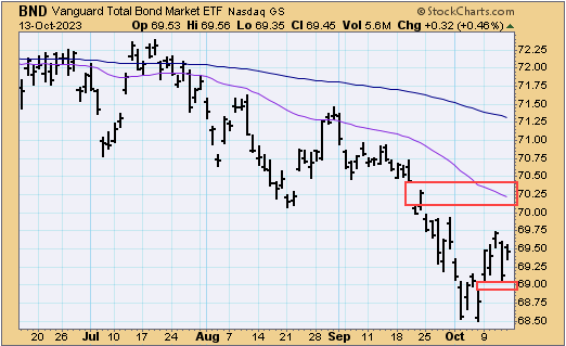 TSP-F-fund-101523.gif