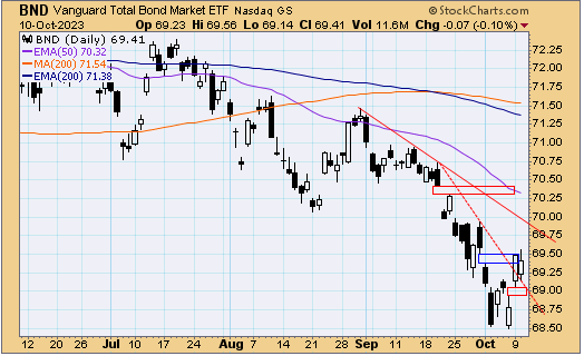 tsp-f-fund-101123.gif