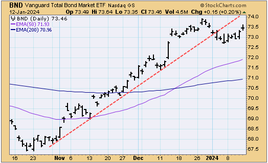 TSP-F-fund-011424.gif