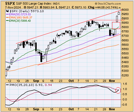 tsp-c-fund-110824.gif