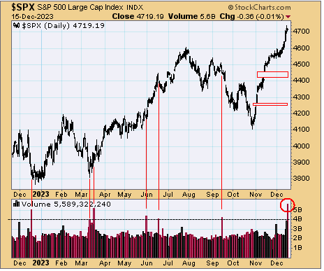 tsp-c-fund-121823.gif