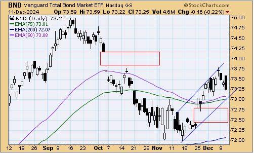 tsp-f-fund-121224.gif