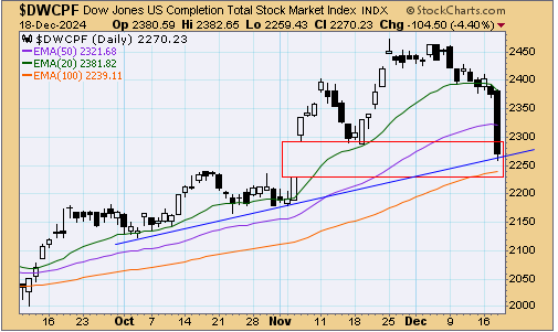 tsp-s-fund-121924.gif