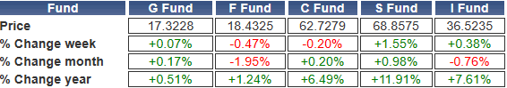 TSP-shares-021823.gif