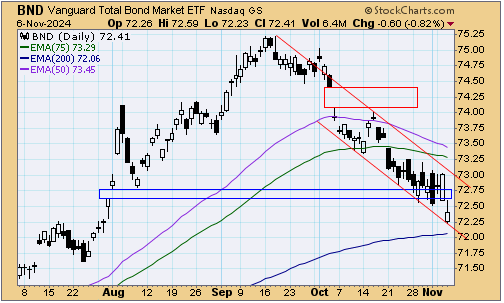 tsp-f-fund-110724.gif