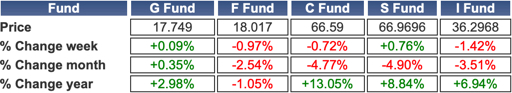 TSP-shares-093023.jpg