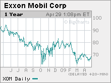 v2-cnnmoney-chart1.jpg.mkw.gif