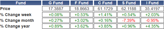 TSP-shares-032523.gif