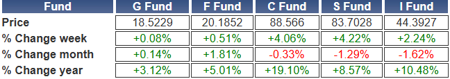 TSP-shares-091524.gif