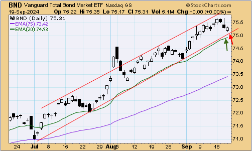 tsp-f-fund-092024.gif