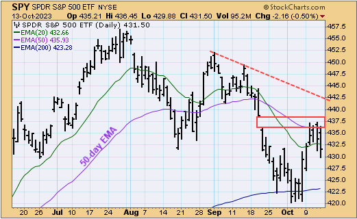 TSP-C-fund-101523.gif