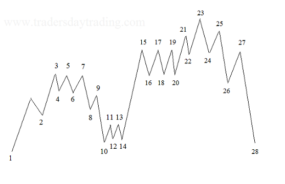 three-peaks-domed-house-chart-pattern.png