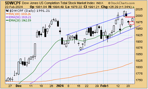 tsp-s-fund-022324.gif