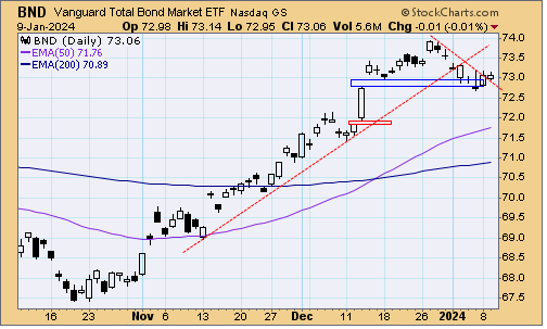 tsp-f-fund-011024.gif