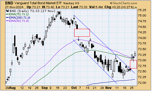 tsp-f-fund-112924.gif