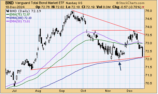 tsp-f-fund-121924.gif