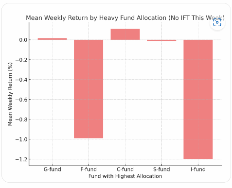 TSP-noheavy-100524.gif