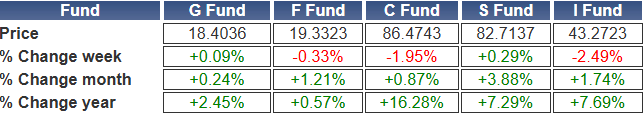 TSP-shares-072024.gif