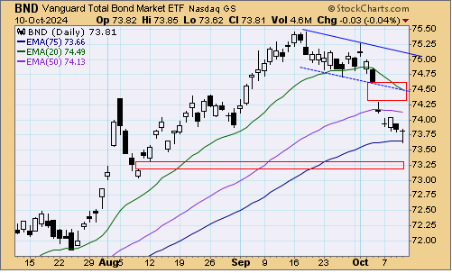 tsp-f-fund-101124.gif