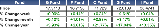 TSP-shares-121023.jpg