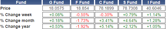 TSP-shares-021724.gif