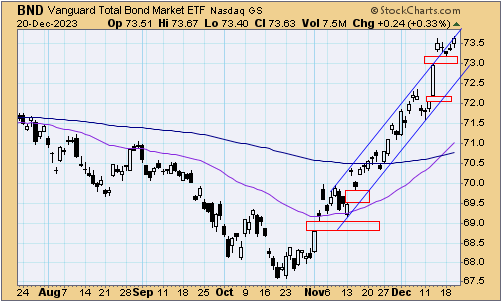 tsp-f-fund-122123.gif