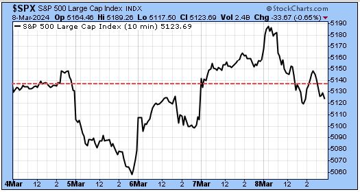 TSP-SP500-030924.gif