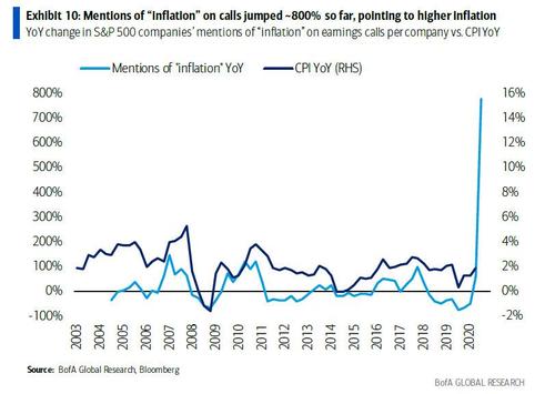 mentions%20inflation_4.jpg