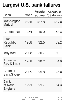 chart_bank_failures3.gif