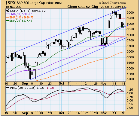 tsp-c-fund-111924.gif