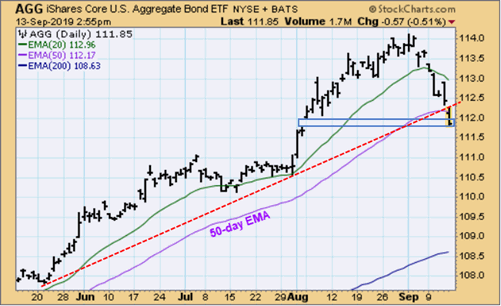 bonds091319.gif
