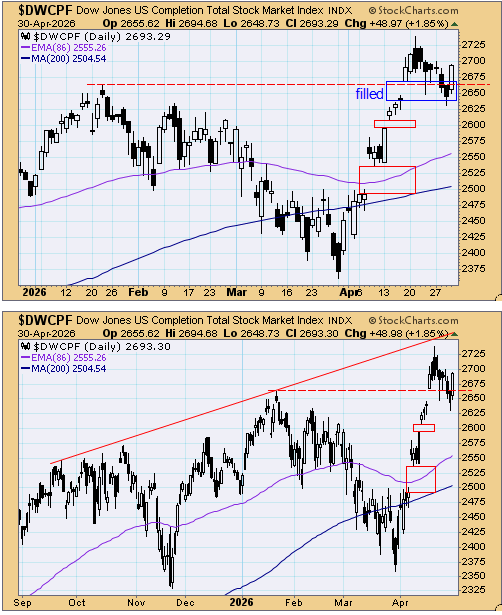 tsp-s-fund-050126.gif